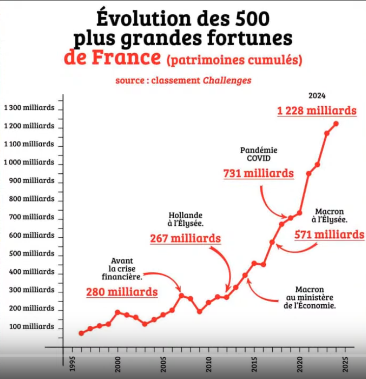 Comprendre le budget de notre commune (2024)